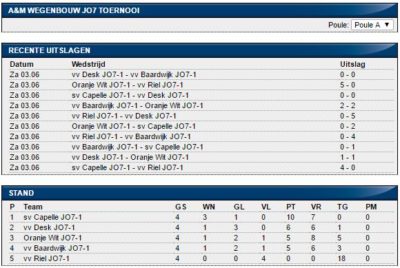 poule A jo7