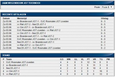 poule B jo-7