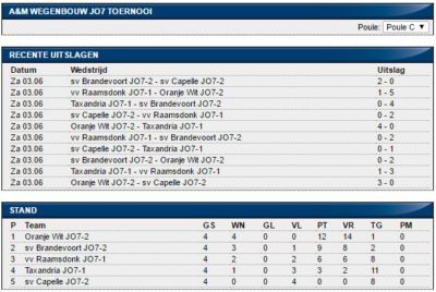 poule C jo-7