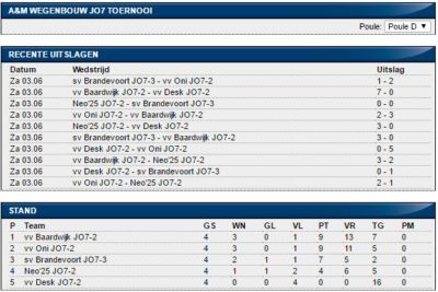 poule D jo-7